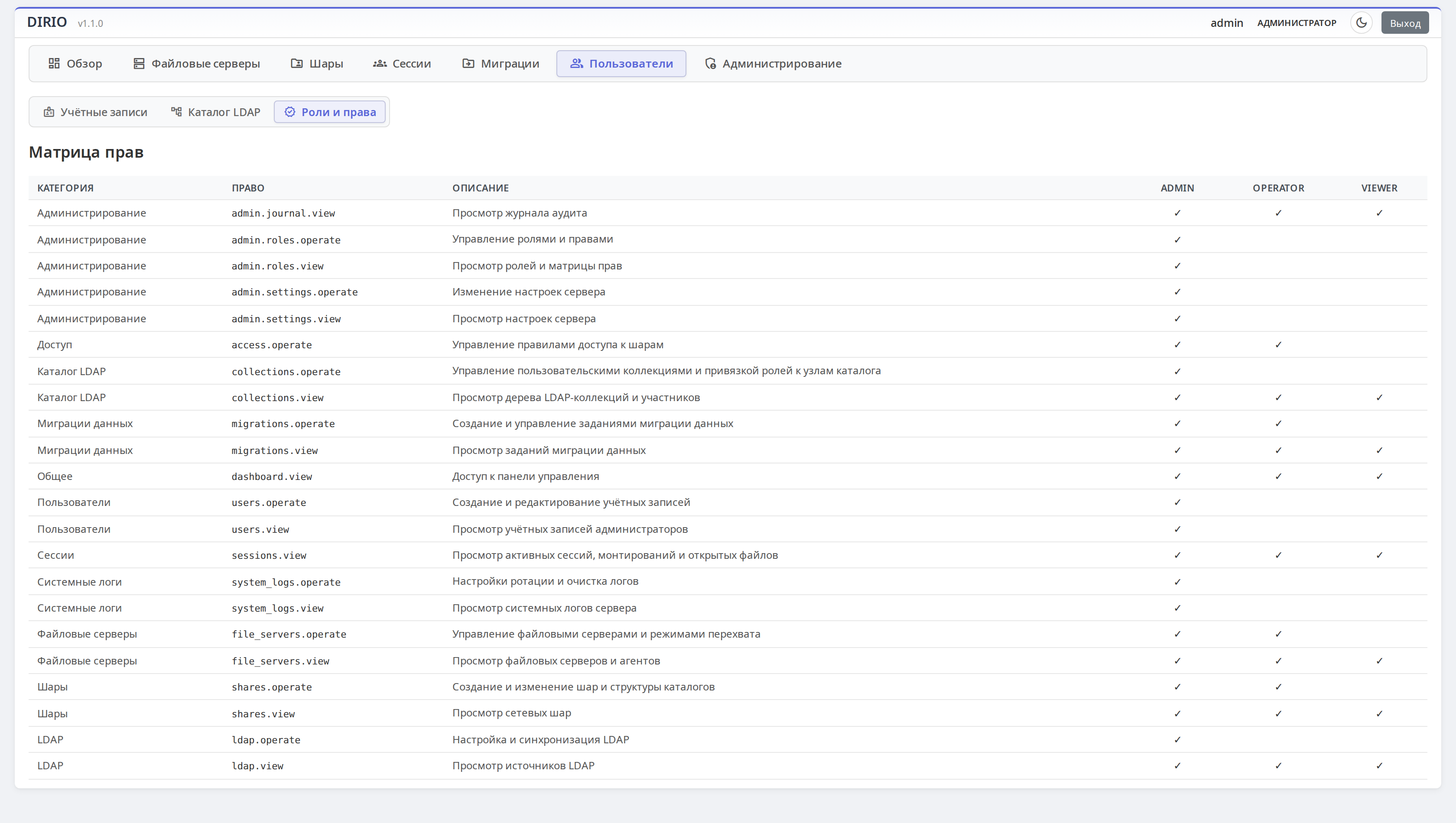 RBAC permission matrix